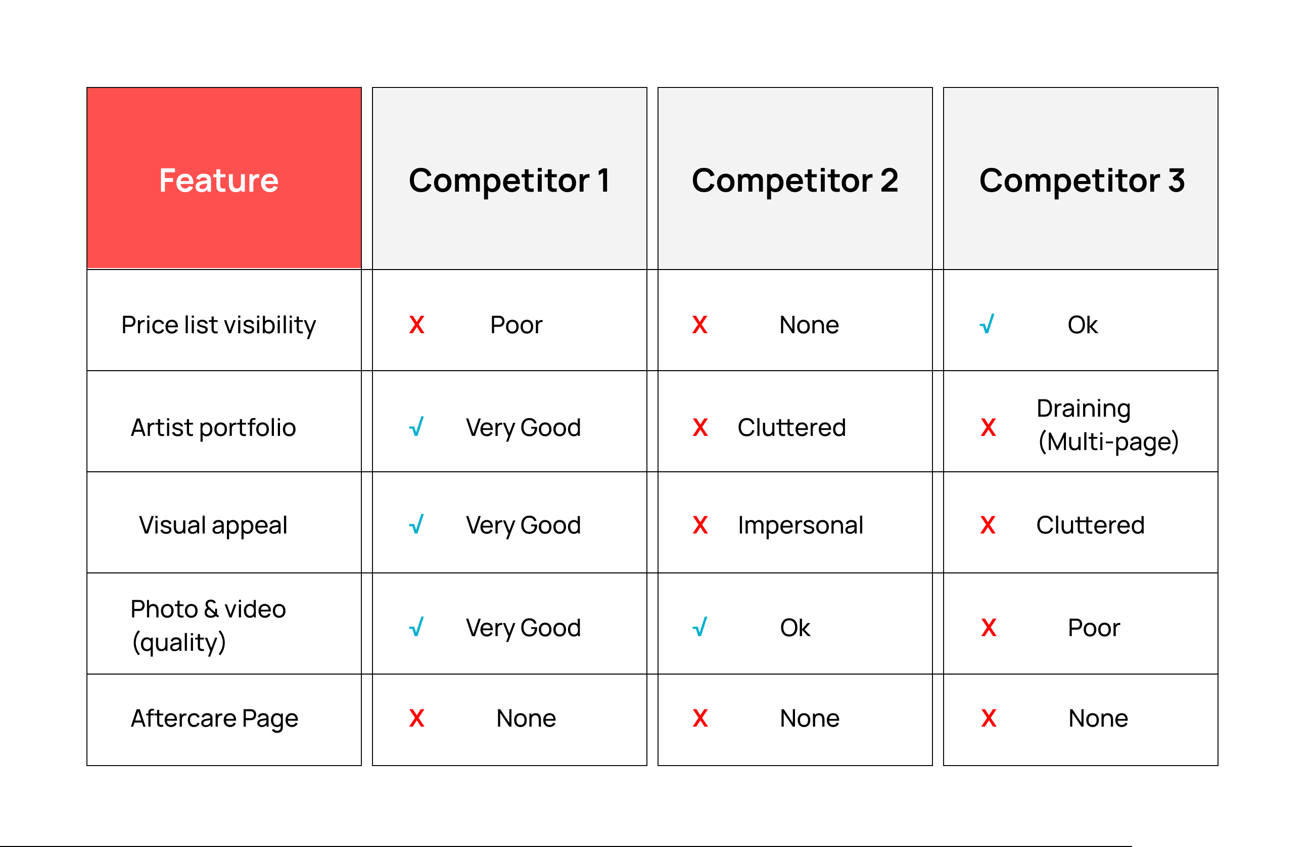 HexCreate - UX/UI Design Competitive Analysis Chart